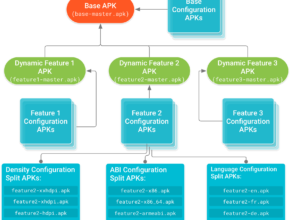 What Is an App Package File Diagram showing different app package file formats including APK, IPA, APPX and AAB on different platforms