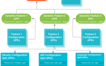 What Is an App Package File Diagram showing different app package file formats including APK, IPA, APPX and AAB on different platforms