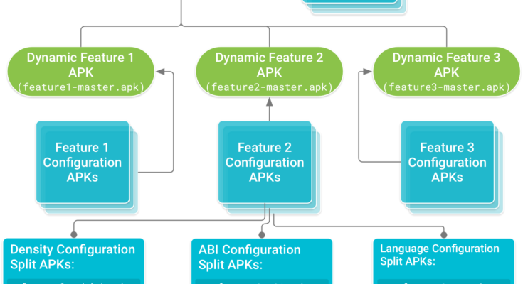 What Is an App Package File Diagram showing different app package file formats including APK, IPA, APPX and AAB on different platforms