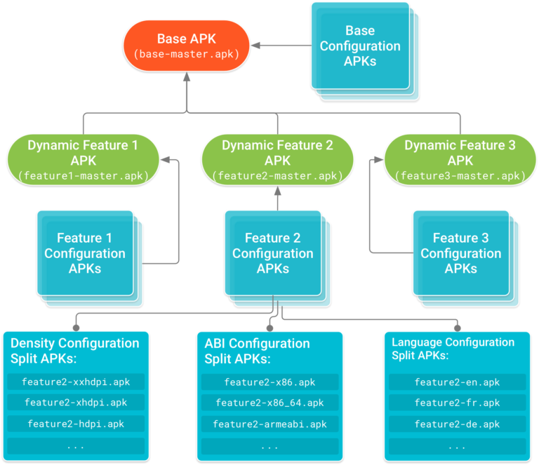 What Is an App Package File Diagram showing different app package file formats including APK, IPA, APPX and AAB on different platforms